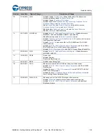 Preview for 130 page of Cypress CapSense AN64846 Getting Started