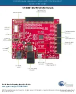 Preview for 2 page of Cypress CapSense CY3280-24x94 Quick Start Manual