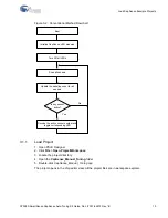 Предварительный просмотр 15 страницы Cypress CapSense CY3280-SmartSense Kit Manual