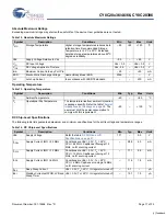 Preview for 17 page of Cypress CapSense CY8C20396 Specification Sheet