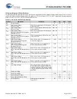 Preview for 18 page of Cypress CapSense CY8C20396 Specification Sheet