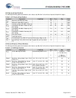 Preview for 22 page of Cypress CapSense CY8C20396 Specification Sheet