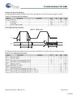 Preview for 24 page of Cypress CapSense CY8C20396 Specification Sheet