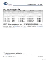 Preview for 31 page of Cypress CapSense CY8C20396 Specification Sheet