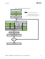 Предварительный просмотр 6 страницы Cypress CapSense CY8CMBR2044 Design Manual