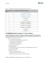 Предварительный просмотр 7 страницы Cypress CapSense CY8CMBR2044 Design Manual