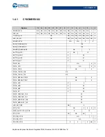 Preview for 7 page of Cypress CapSense Express CY8CMBR3102 Technical Reference Manual