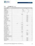 Preview for 8 page of Cypress CapSense Express CY8CMBR3102 Technical Reference Manual