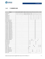 Preview for 10 page of Cypress CapSense Express CY8CMBR3102 Technical Reference Manual