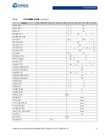 Preview for 11 page of Cypress CapSense Express CY8CMBR3102 Technical Reference Manual