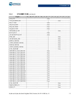 Preview for 12 page of Cypress CapSense Express CY8CMBR3102 Technical Reference Manual