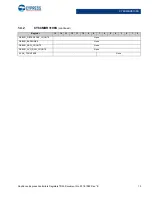Preview for 13 page of Cypress CapSense Express CY8CMBR3102 Technical Reference Manual