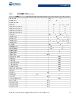 Preview for 15 page of Cypress CapSense Express CY8CMBR3102 Technical Reference Manual