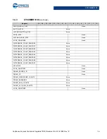 Preview for 16 page of Cypress CapSense Express CY8CMBR3102 Technical Reference Manual