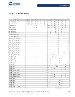 Preview for 17 page of Cypress CapSense Express CY8CMBR3102 Technical Reference Manual