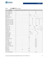 Preview for 18 page of Cypress CapSense Express CY8CMBR3102 Technical Reference Manual