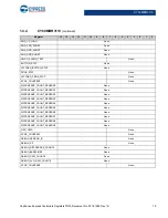 Preview for 19 page of Cypress CapSense Express CY8CMBR3102 Technical Reference Manual