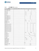 Preview for 21 page of Cypress CapSense Express CY8CMBR3102 Technical Reference Manual