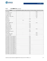 Preview for 22 page of Cypress CapSense Express CY8CMBR3102 Technical Reference Manual