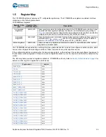 Preview for 24 page of Cypress CapSense Express CY8CMBR3102 Technical Reference Manual