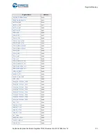 Preview for 25 page of Cypress CapSense Express CY8CMBR3102 Technical Reference Manual