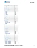 Preview for 26 page of Cypress CapSense Express CY8CMBR3102 Technical Reference Manual