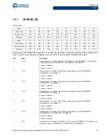 Preview for 28 page of Cypress CapSense Express CY8CMBR3102 Technical Reference Manual