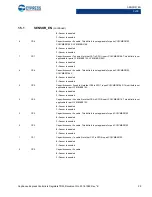 Preview for 29 page of Cypress CapSense Express CY8CMBR3102 Technical Reference Manual