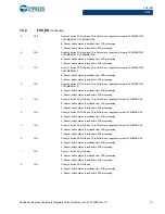 Preview for 31 page of Cypress CapSense Express CY8CMBR3102 Technical Reference Manual