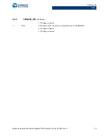 Preview for 33 page of Cypress CapSense Express CY8CMBR3102 Technical Reference Manual