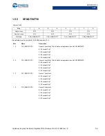 Preview for 36 page of Cypress CapSense Express CY8CMBR3102 Technical Reference Manual