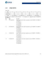 Preview for 38 page of Cypress CapSense Express CY8CMBR3102 Technical Reference Manual