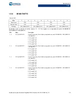 Preview for 39 page of Cypress CapSense Express CY8CMBR3102 Technical Reference Manual