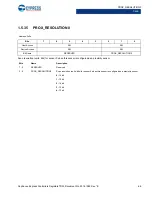 Preview for 66 page of Cypress CapSense Express CY8CMBR3102 Technical Reference Manual