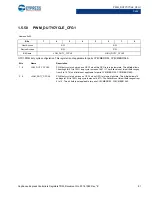 Preview for 81 page of Cypress CapSense Express CY8CMBR3102 Technical Reference Manual