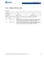 Preview for 83 page of Cypress CapSense Express CY8CMBR3102 Technical Reference Manual