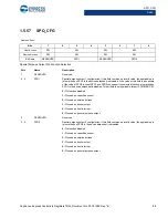 Preview for 88 page of Cypress CapSense Express CY8CMBR3102 Technical Reference Manual