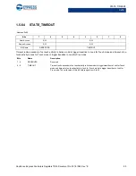 Preview for 95 page of Cypress CapSense Express CY8CMBR3102 Technical Reference Manual