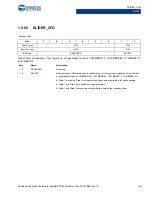 Preview for 96 page of Cypress CapSense Express CY8CMBR3102 Technical Reference Manual