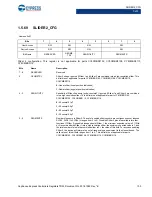 Preview for 100 page of Cypress CapSense Express CY8CMBR3102 Technical Reference Manual