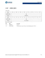 Preview for 118 page of Cypress CapSense Express CY8CMBR3102 Technical Reference Manual