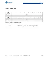 Preview for 119 page of Cypress CapSense Express CY8CMBR3102 Technical Reference Manual