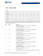 Preview for 121 page of Cypress CapSense Express CY8CMBR3102 Technical Reference Manual