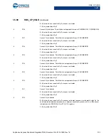 Preview for 122 page of Cypress CapSense Express CY8CMBR3102 Technical Reference Manual