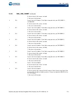 Preview for 124 page of Cypress CapSense Express CY8CMBR3102 Technical Reference Manual