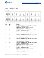 Preview for 127 page of Cypress CapSense Express CY8CMBR3102 Technical Reference Manual