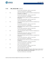 Preview for 128 page of Cypress CapSense Express CY8CMBR3102 Technical Reference Manual