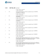 Preview for 131 page of Cypress CapSense Express CY8CMBR3102 Technical Reference Manual