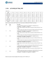 Preview for 132 page of Cypress CapSense Express CY8CMBR3102 Technical Reference Manual