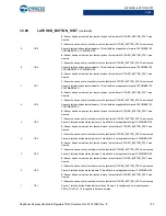 Preview for 133 page of Cypress CapSense Express CY8CMBR3102 Technical Reference Manual